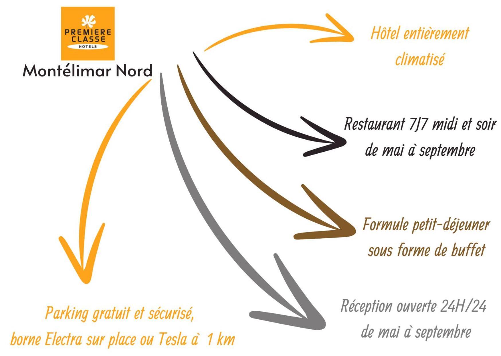 โรงแรมพรีเมียร์ คลาส มอนเทลิมาร์ เล ตูร์เรตต์ Les Tourrettes ภายนอก รูปภาพ
